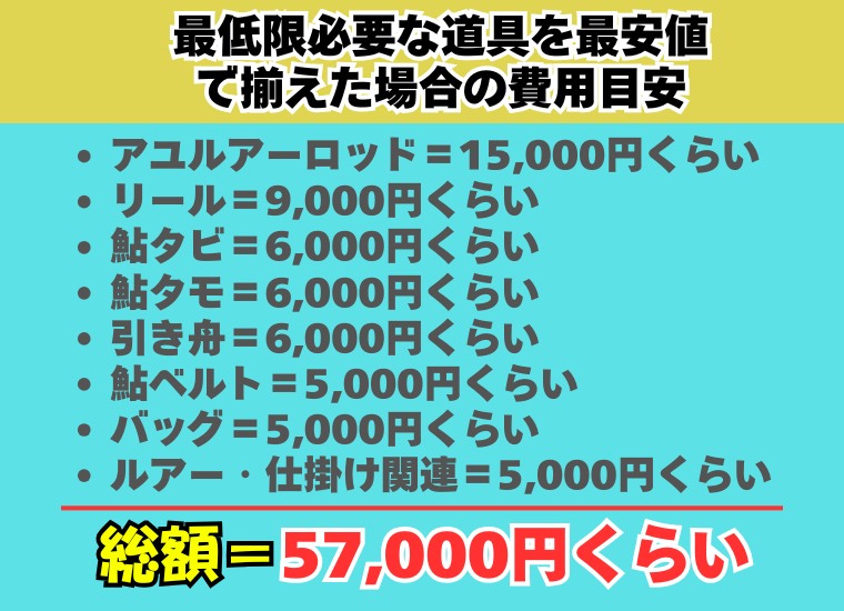 アユルアーフィッシングに最低限かかる費用の説明図